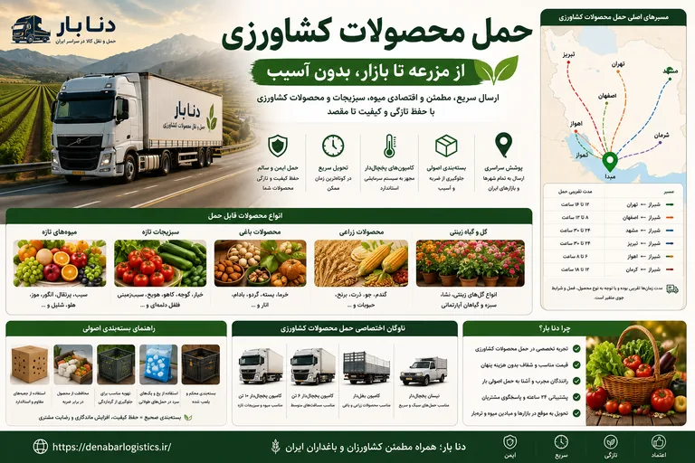 حمل محصولات کشاورزی
