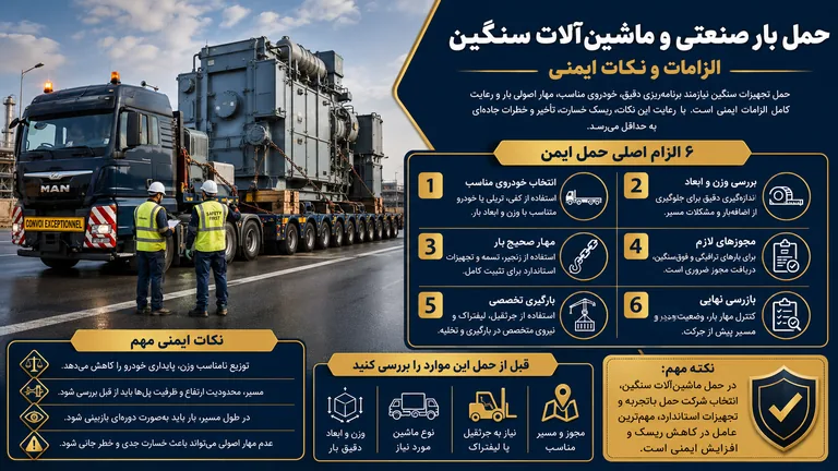 حمل بار صنعتی و ماشین‌آلات سنگین