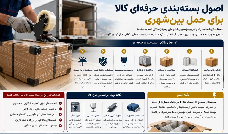 بسته‌بندی حرفه‌ای کالا برای حمل بین‌شهری