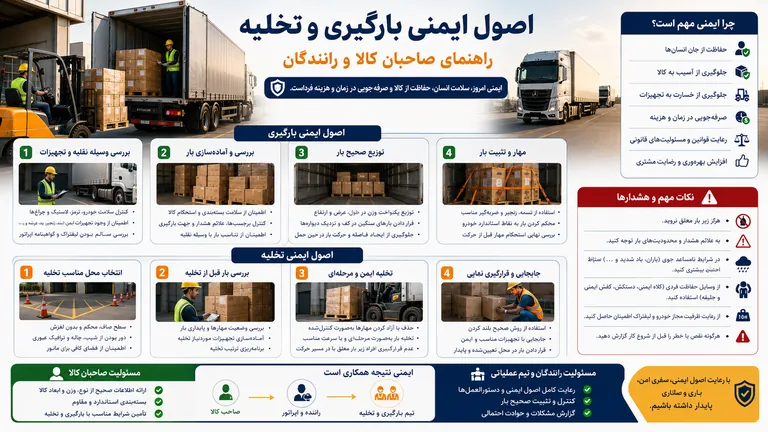 ایمنی بارگیری و تخلیه